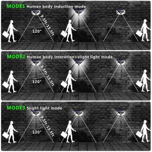 100-LED Solar-Powered Wall Light with 4 Adaptive Modes and PIR Motion Sensor: Waterproof