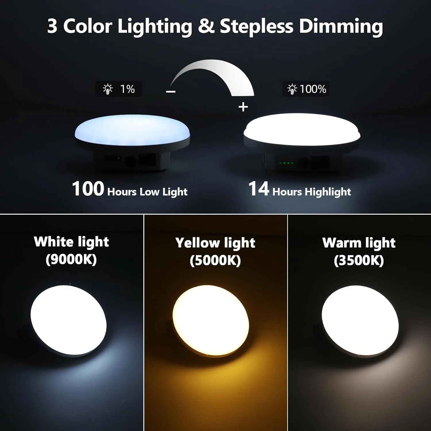 12000mAh (45W) Camping Hanging Tent Light Emergency Power Outage Lantern Home Use 4000LM 3 Modes IPX5 Waterproof Outdoor Walking Rock Climbing Work Rechargeable Camping Light