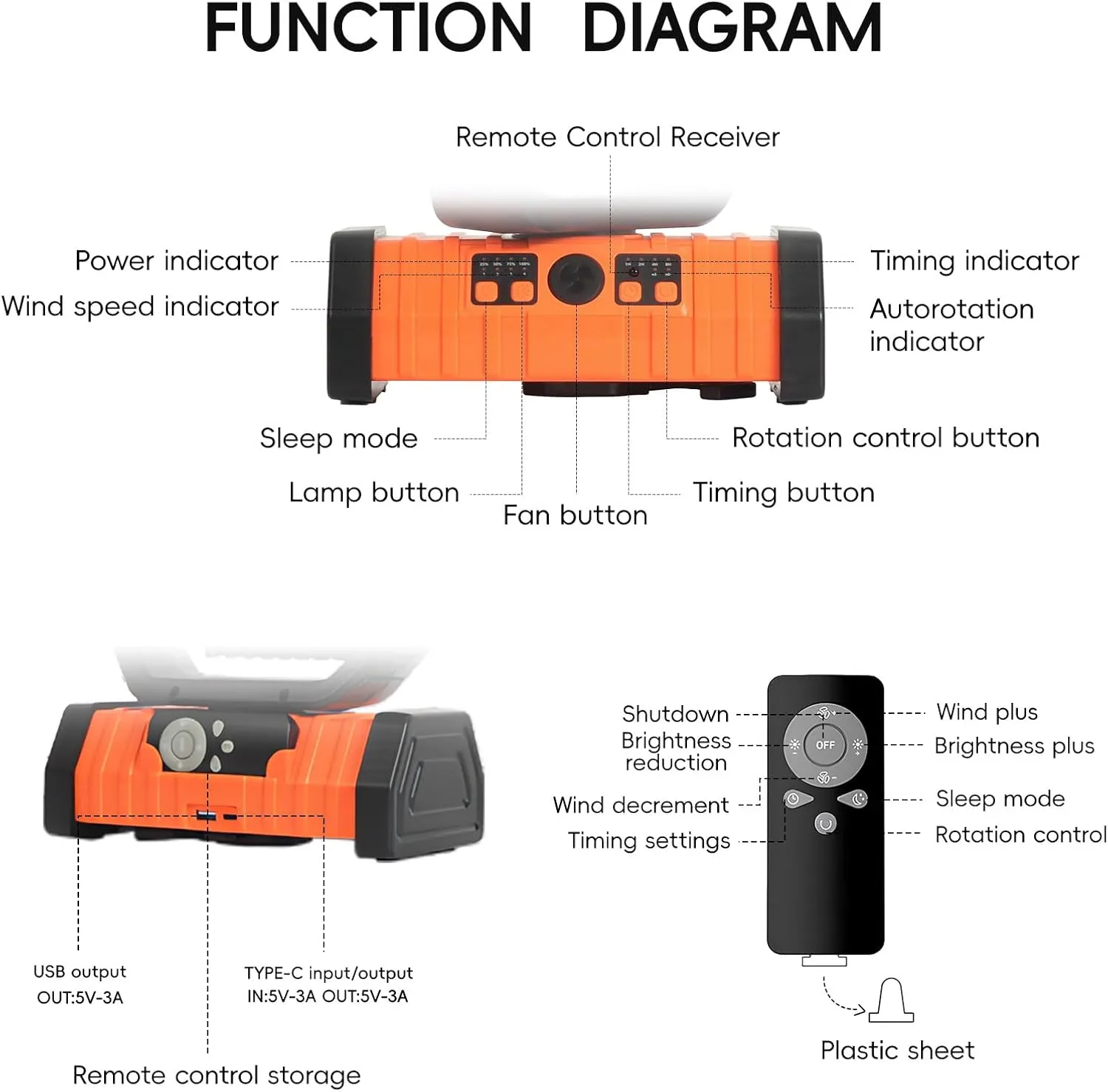 20000mAh Camping Fan - Rechargeable Battery Powered Portable Fan with LED Lantern, Remote Control, Oscillating, 360° Rotation Hanging Hook for Outdoor Travel, Camp, Tent