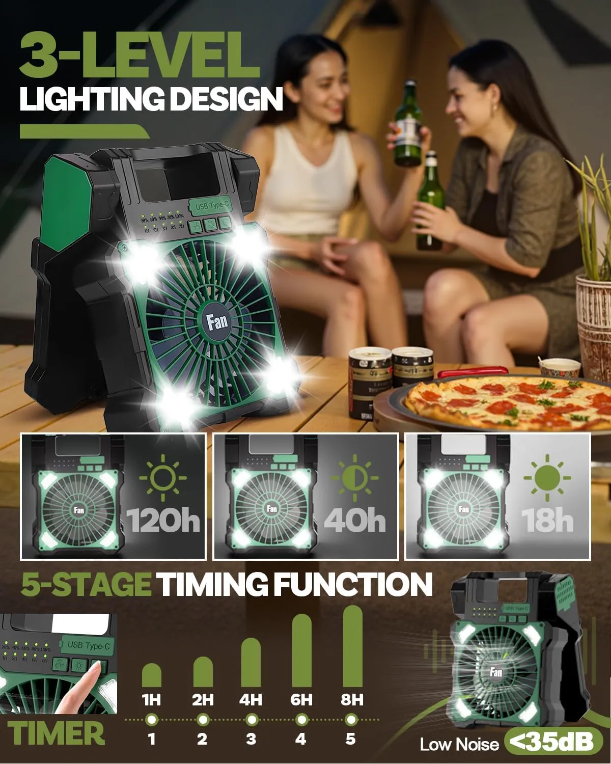 22000mAh Camping Solar Fan, Dual-Panel Rechargeable Solar Powered Fan with LED Light, 5 Adjustable Speeds Battery Powered Portable Fans, USB-C Fans for Travel Tent Home Camping Accessories
