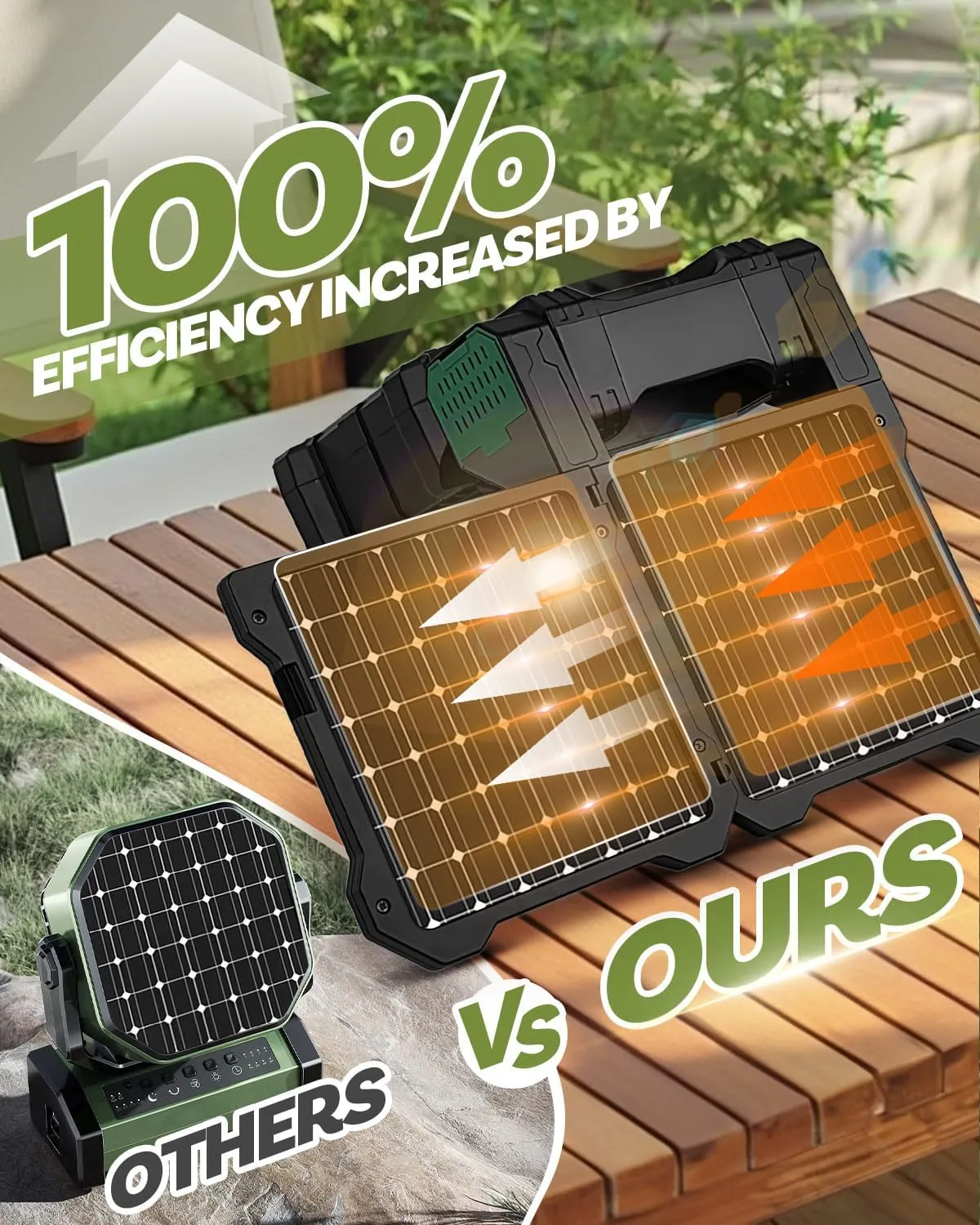 22000mAh Camping Solar Fan, Dual-Panel Rechargeable Solar Powered Fan with LED Light, 5 Adjustable Speeds Battery Powered Portable Fans, USB-C Fans for Travel Tent Home Camping Accessories