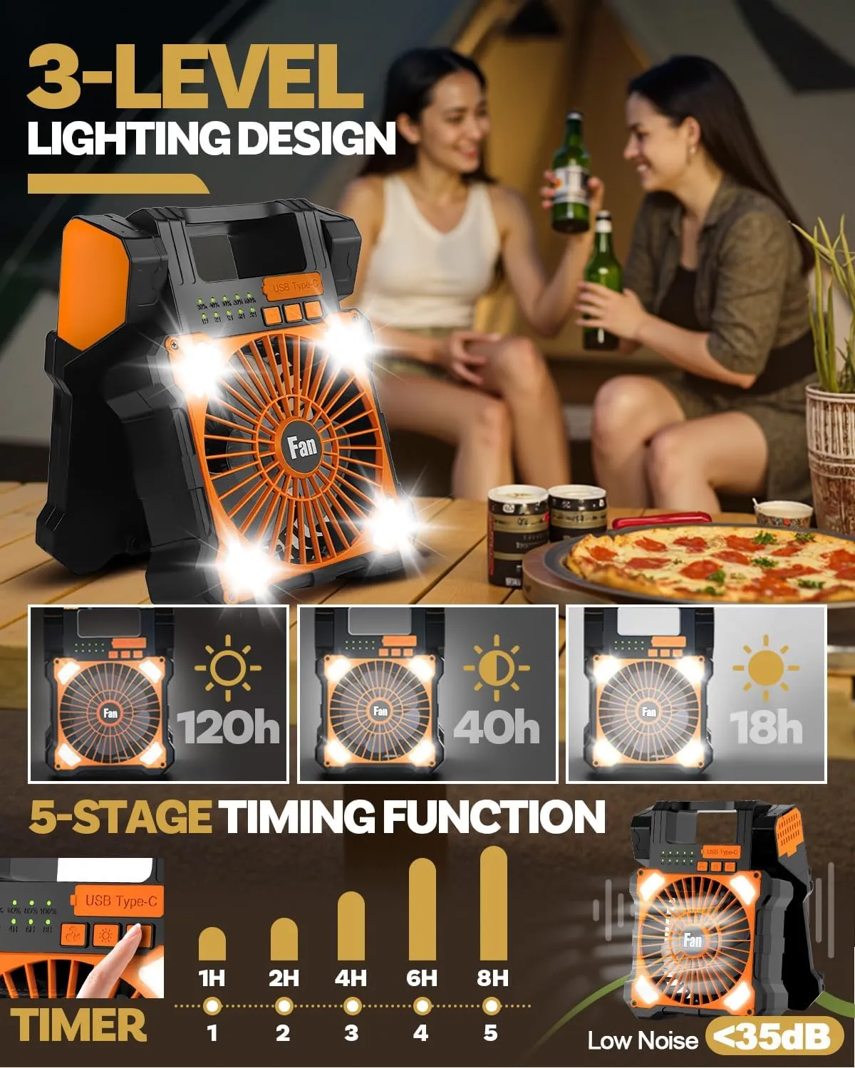 22000mAh Camping Solar Fan, Dual-Panel Rechargeable Solar Powered Fan with LED Light, 5 Adjustable Speeds Battery Powered Portable Fans, USB-C Fans for Travel Tent Home Camping Accessories