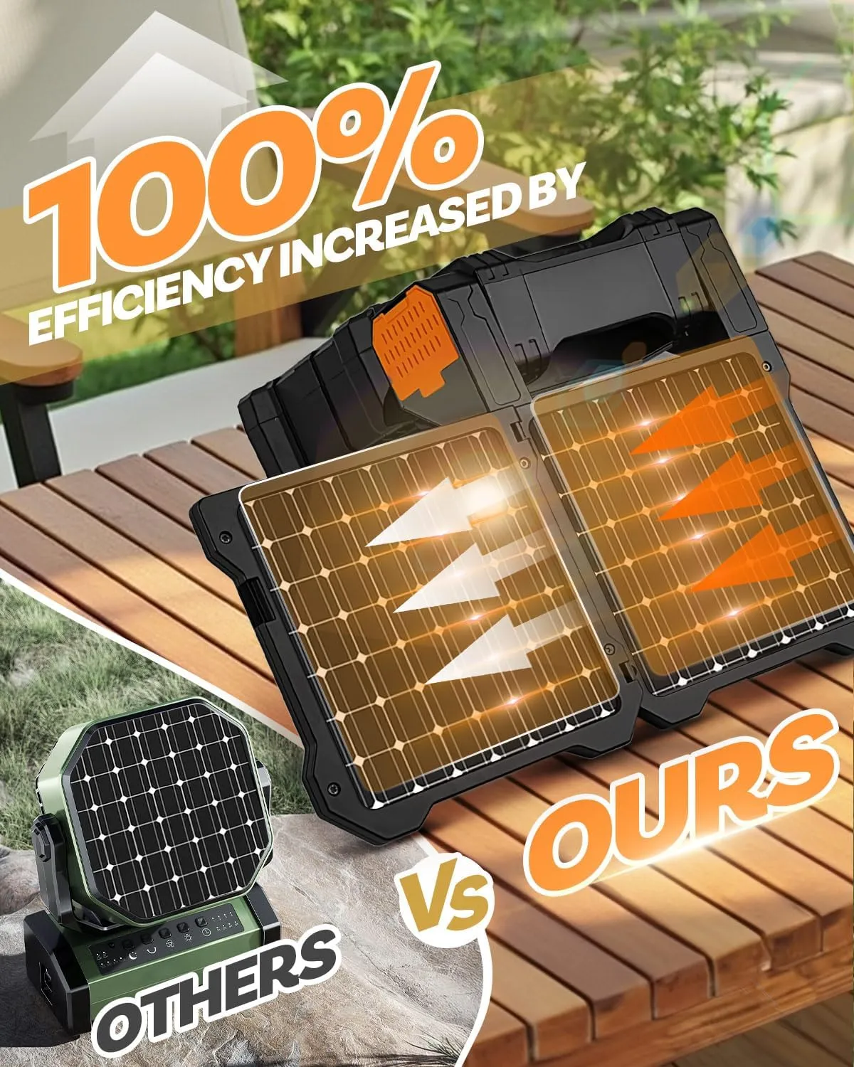 22000mAh Camping Solar Fan, Dual-Panel Rechargeable Solar Powered Fan with LED Light, 5 Adjustable Speeds Battery Powered Portable Fans, USB-C Fans for Travel Tent Home Camping Accessories