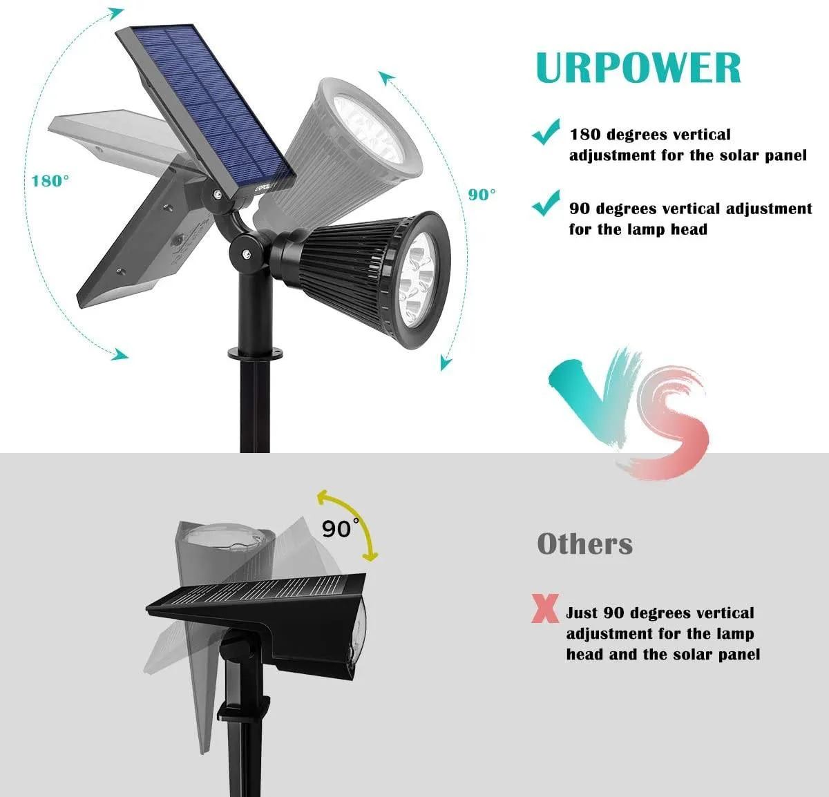4-Pack: URPOWER Outdoor Solar Spotlight