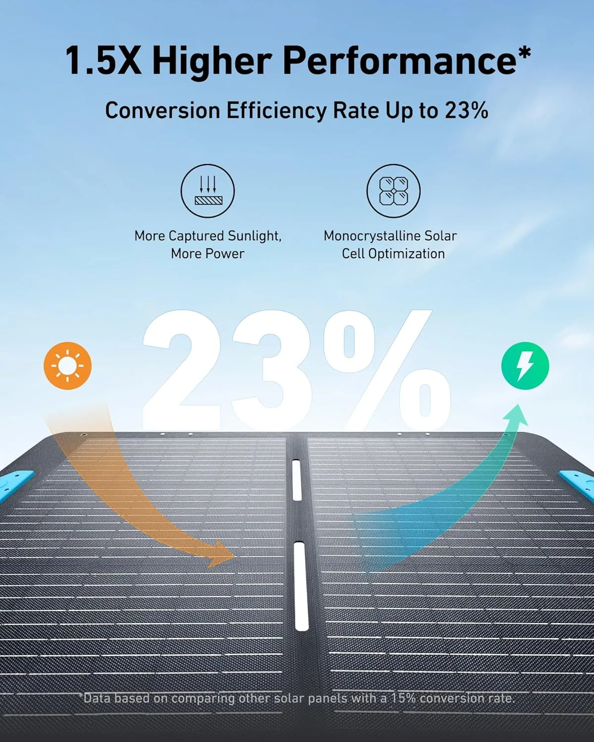 Anker SOLIX PS100 Solar Panel with Adjustable Kickstand, 100W Foldable Portable Solar Charger, IP67 Waterproof, 23% Higher Energy Conversion Efficiency, for Camping, RVs, and Blackouts