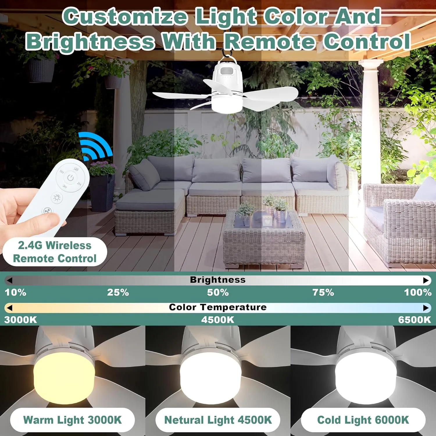 Canopy Fan 20'', 20000mAh Portable Outdoor Ceiling Fan with Light with Remote Control and Extension Hook, Easy Operation Battery Powered Fan Light for Gazebo, Tent, Patio, Camping