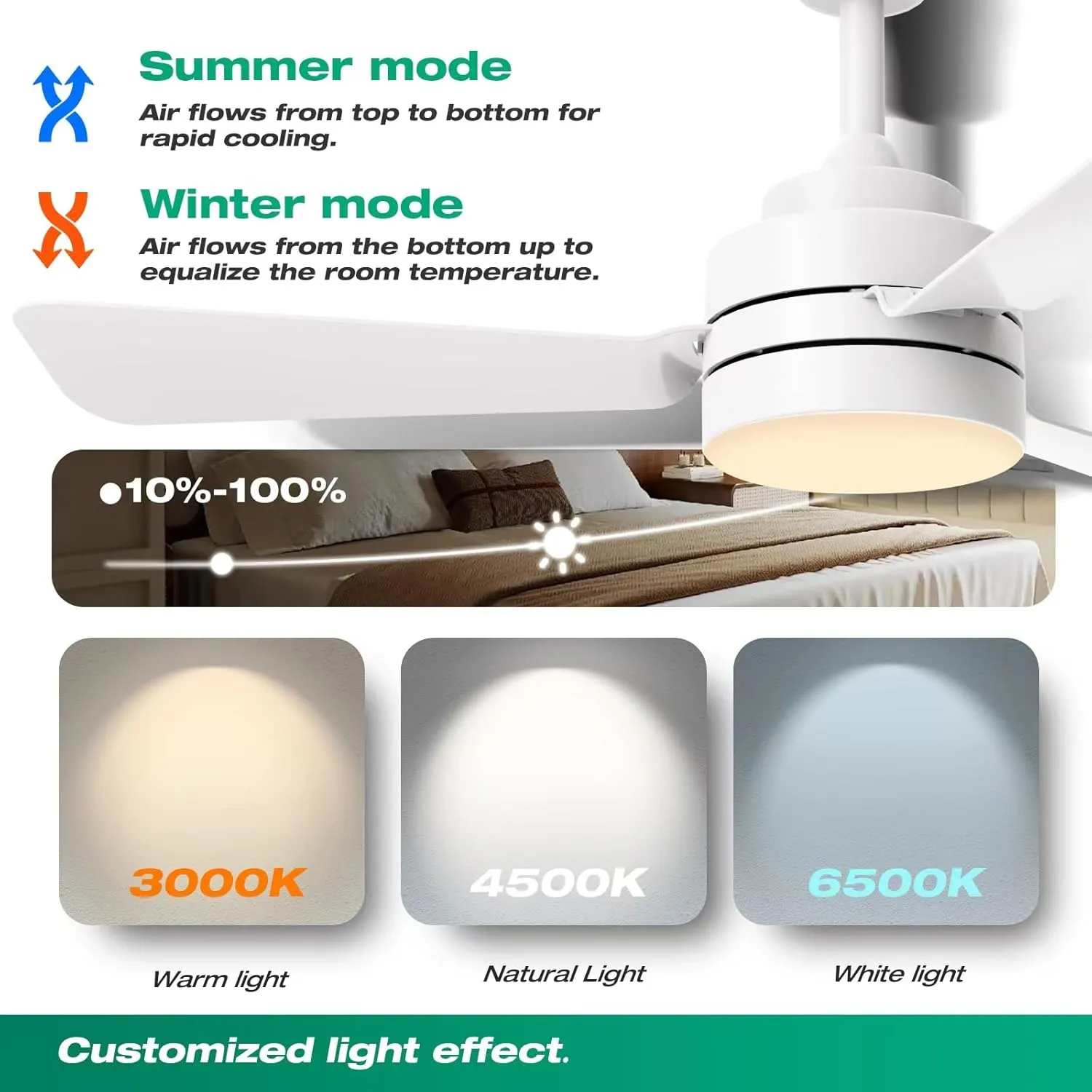 Ceiling Fans with Lights,28" LED Fan Light Hanging with Hook,Hook Type Ceiling Fan,Plug in Ceiling Fan Light,35W,3000-6500k,Remote Control,Portable Fan for Camping Bed,Patios,(White)