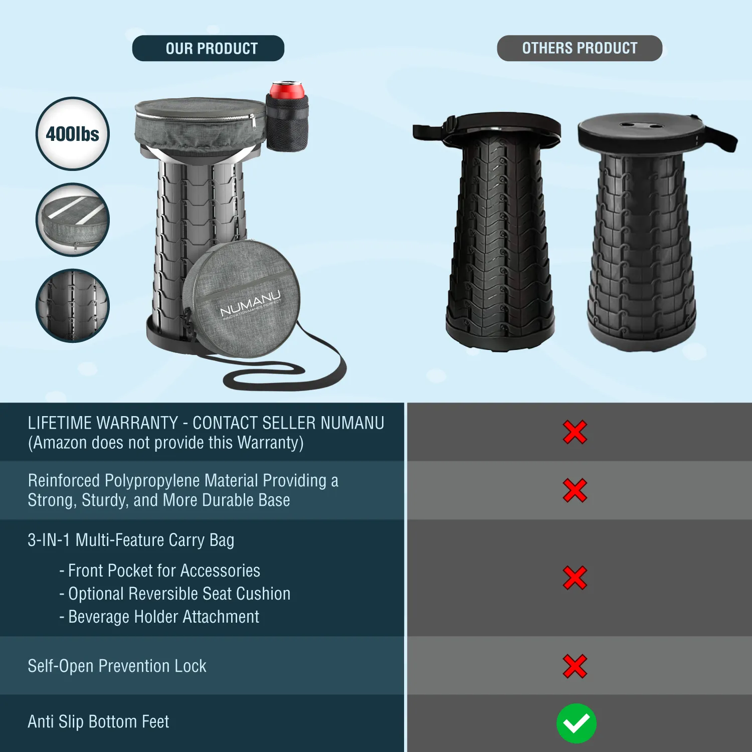 Collapsible Stool & 3-IN-1 Carry Bag / Pad   Drink Holder