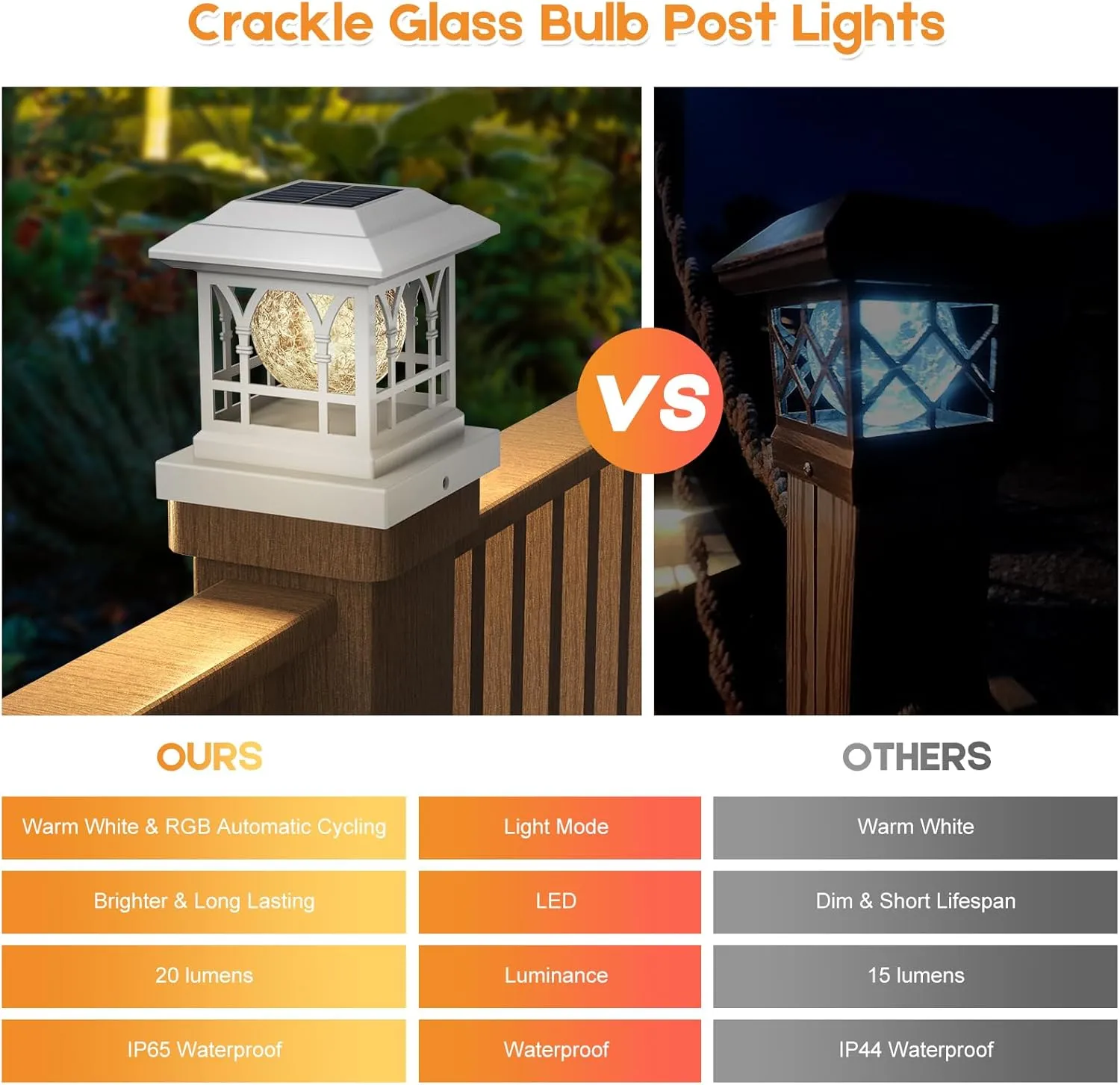 Fence Post Solar Lights, Crackle Glass Solar Post Cap Lights, 20 Lumens, Warm White & RGB Automatic Cycling 2 Modes for 3.6x3.6 4x4 4.5x4.5 5x5 Vinyl Wooden Posts Decoration, White (1 Pack)