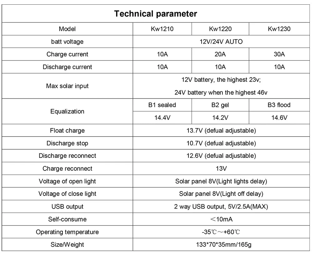 Flexible Solar Panel Kit (100W, 200W, 300W) - High-Efficiency 12V/24V Battery Charger