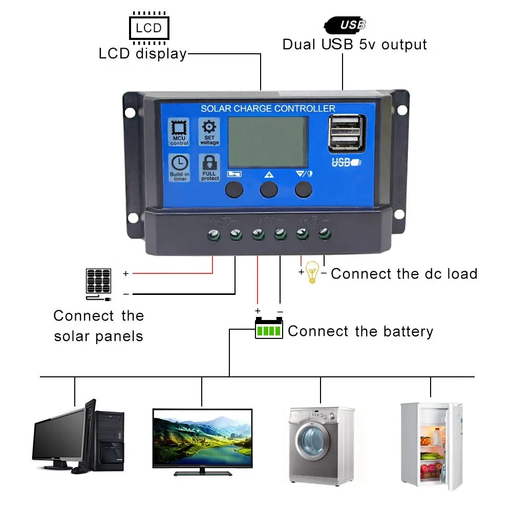 Flexible Solar Panel Kit (100W, 200W, 300W) - High-Efficiency 12V/24V Battery Charger