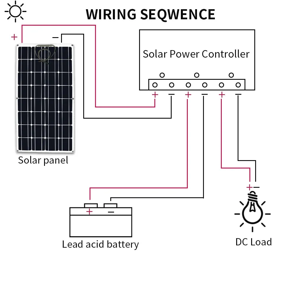 Flexible Solar Panel Kit (100W, 200W, 300W) - High-Efficiency 12V/24V Battery Charger