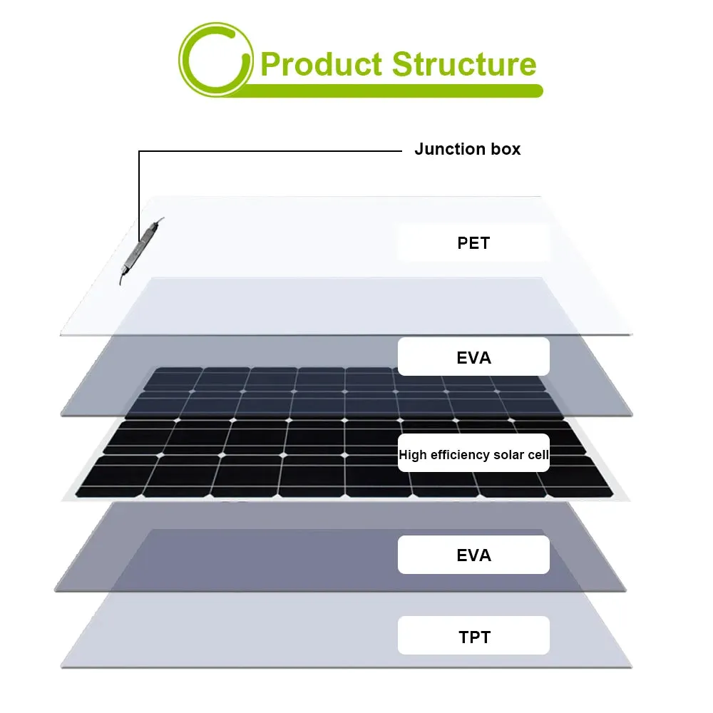 Flexible Solar Panel Kit (100W, 200W, 300W) - High-Efficiency 12V/24V Battery Charger