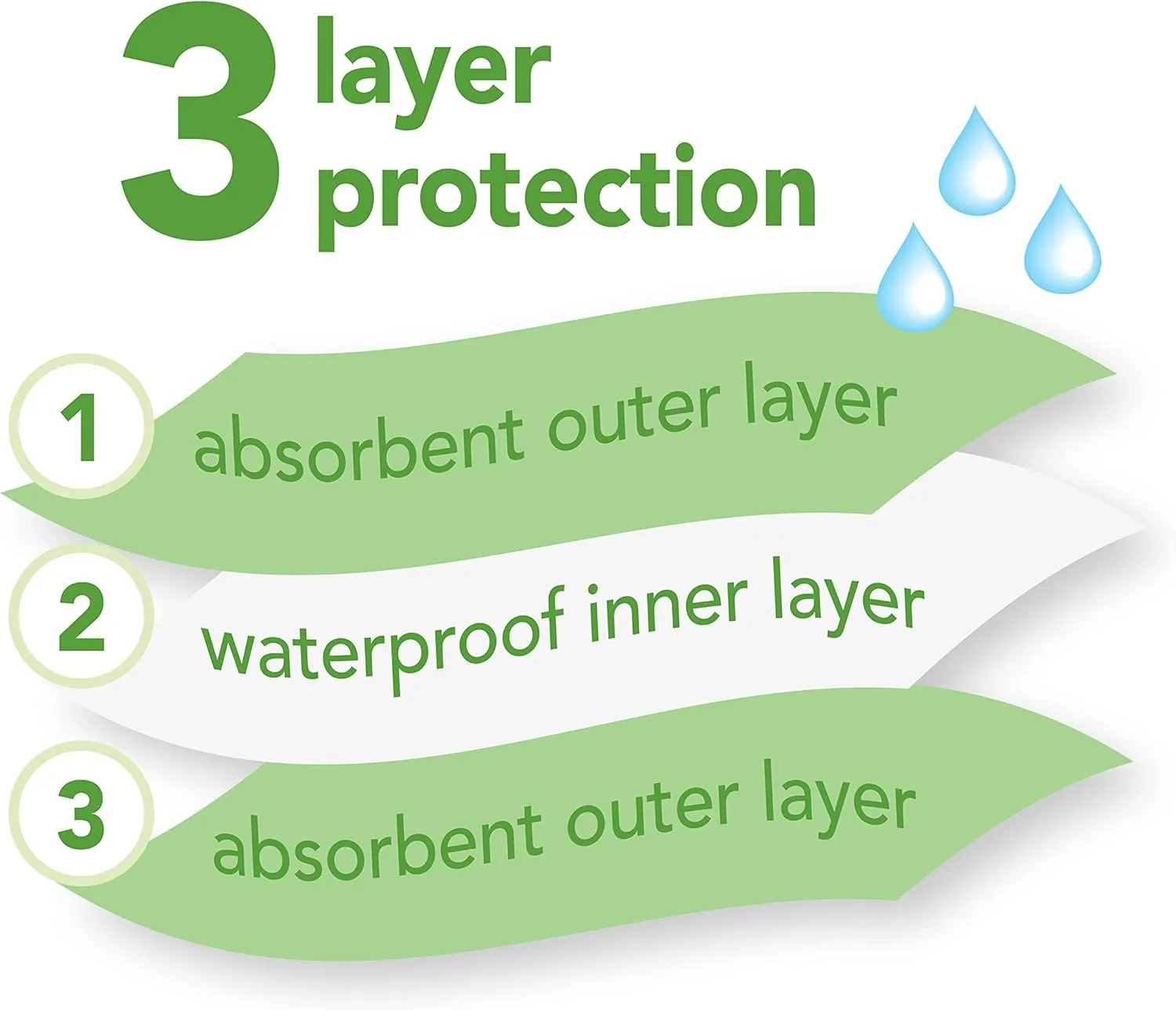 green sprouts Stay-dry Milk Catcher Bibs
