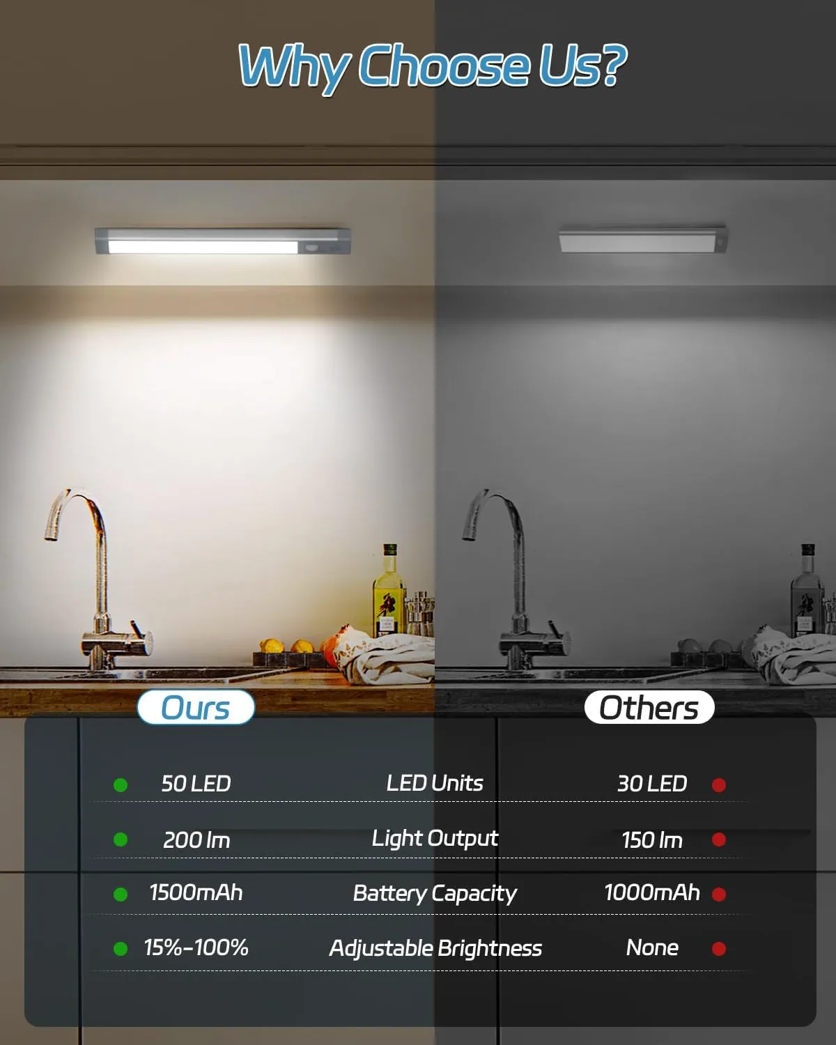 HIBOITEC Under Cabinet Lighting Rechargeable Closet Lights Wireless Motion Sensor Light Indoor, 50 LED Dimmable Magnetic Under Counter Light for Kitchen, Pantry, 2 Pack, Cool White Light, 10 inch