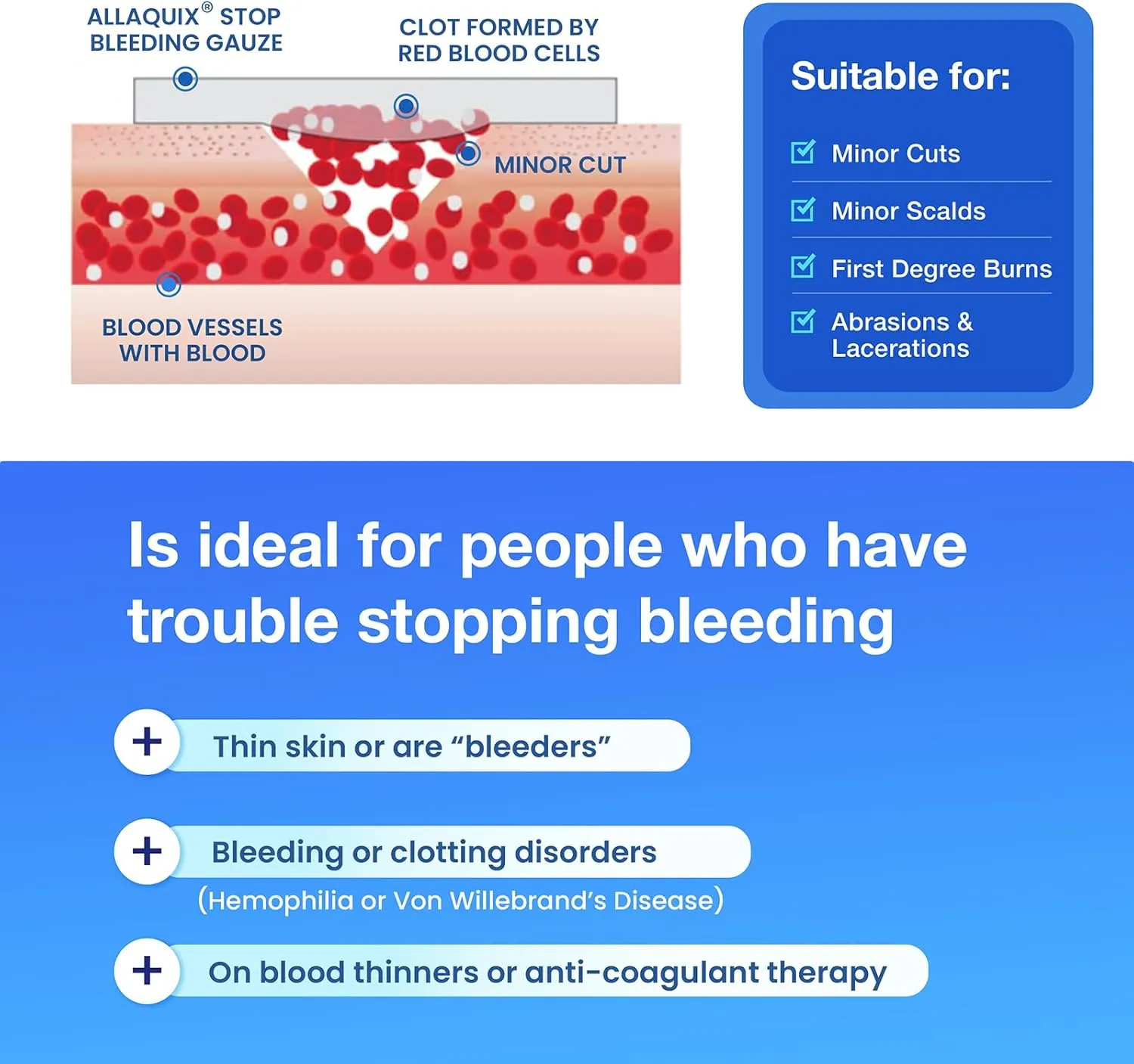 High Performance Stop Bleeding Gauze Pads – 3-Pack (2"x2") | Hemostatic Wound Dressing for Cuts & First Aid Kits | Sterile, Drug-Free, Fast Clotting Pads