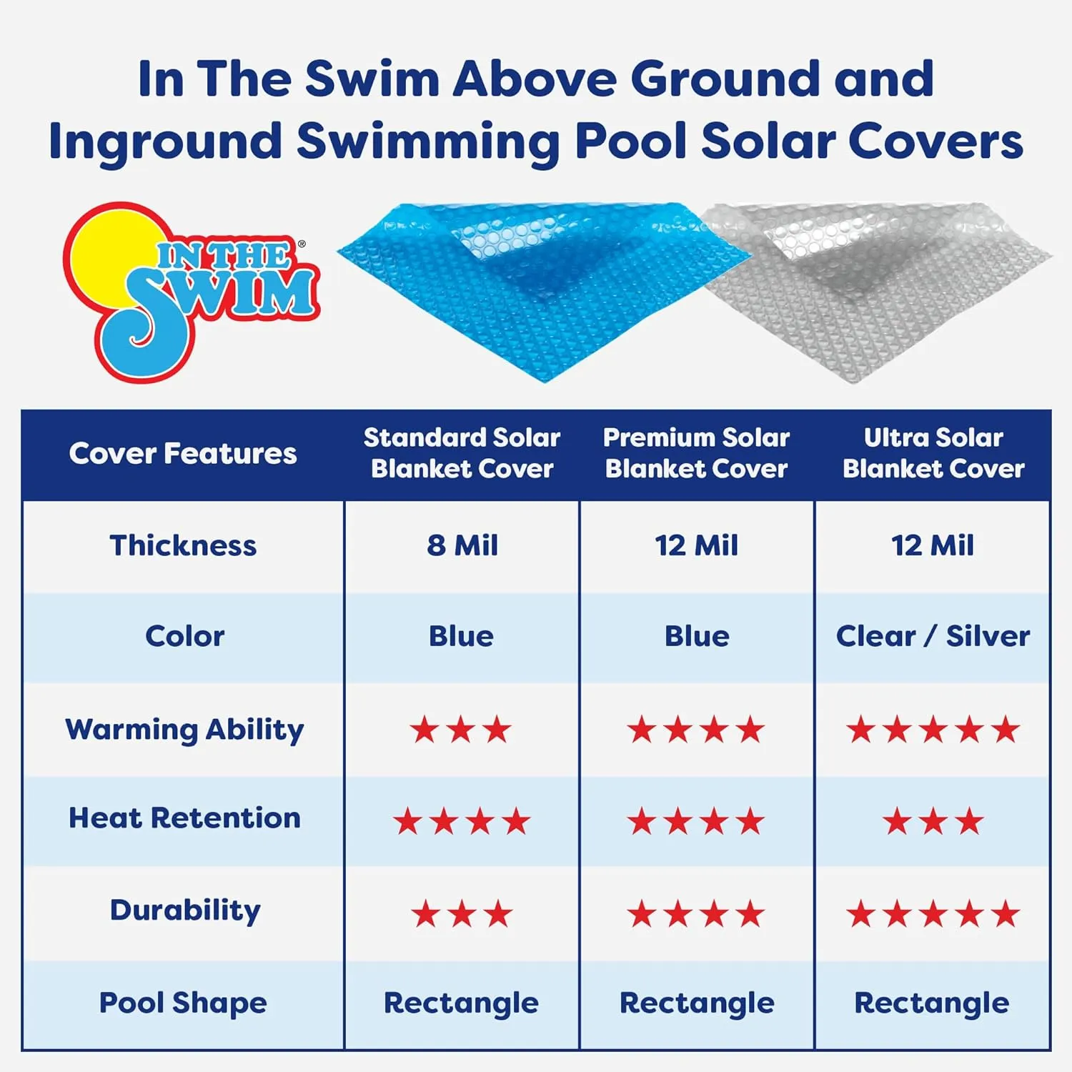 In The Swim 16' x 32' Premium Blue Rectangle Solar Pool Cover 12 Mil for Solar Heating Above Ground Pools and Inground Pools