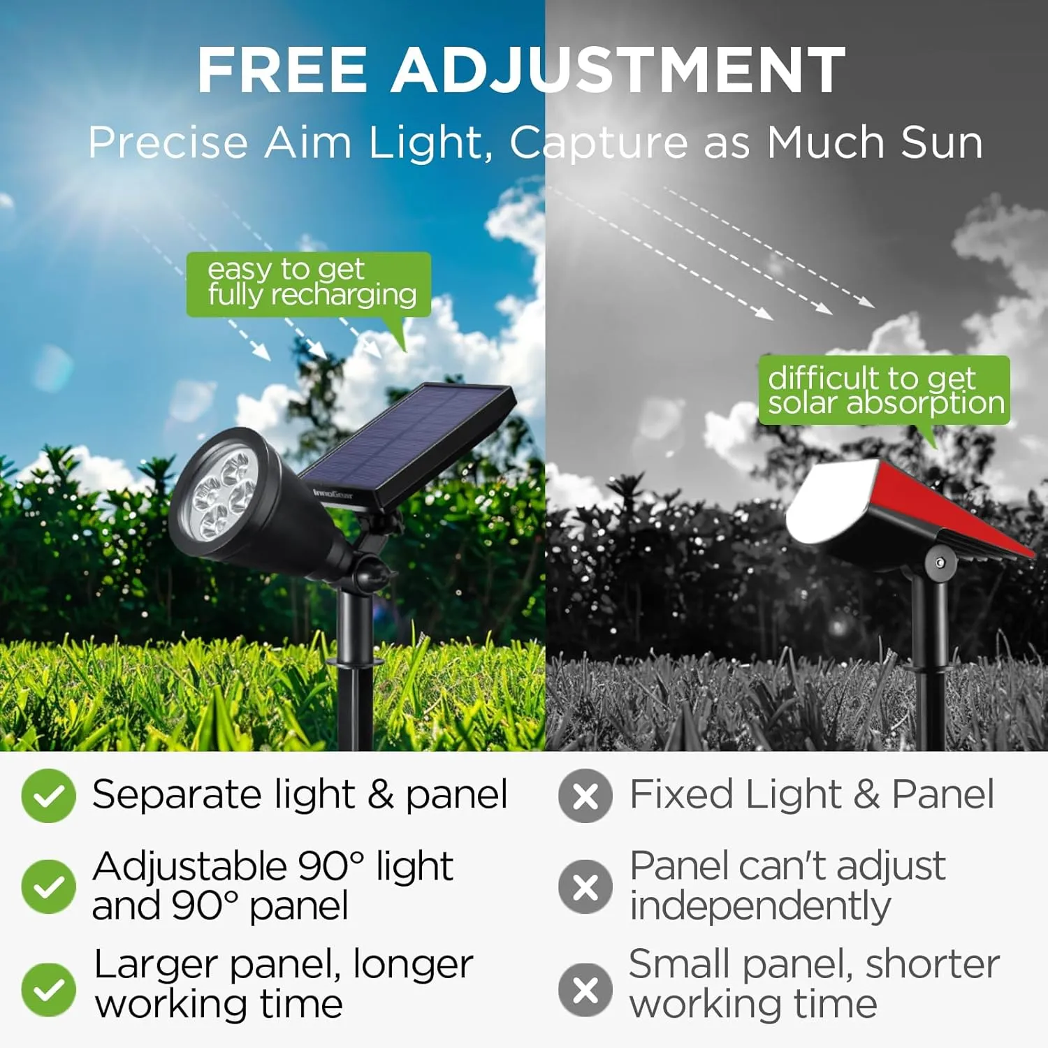 InnoGear Solar Lights Outdoor Waterproof Solar Garden Light for Outside Yard Landscape Lighting Pathway Spot Lights Spotlight Wall Light Auto On/Off, Pack of 2 (White)