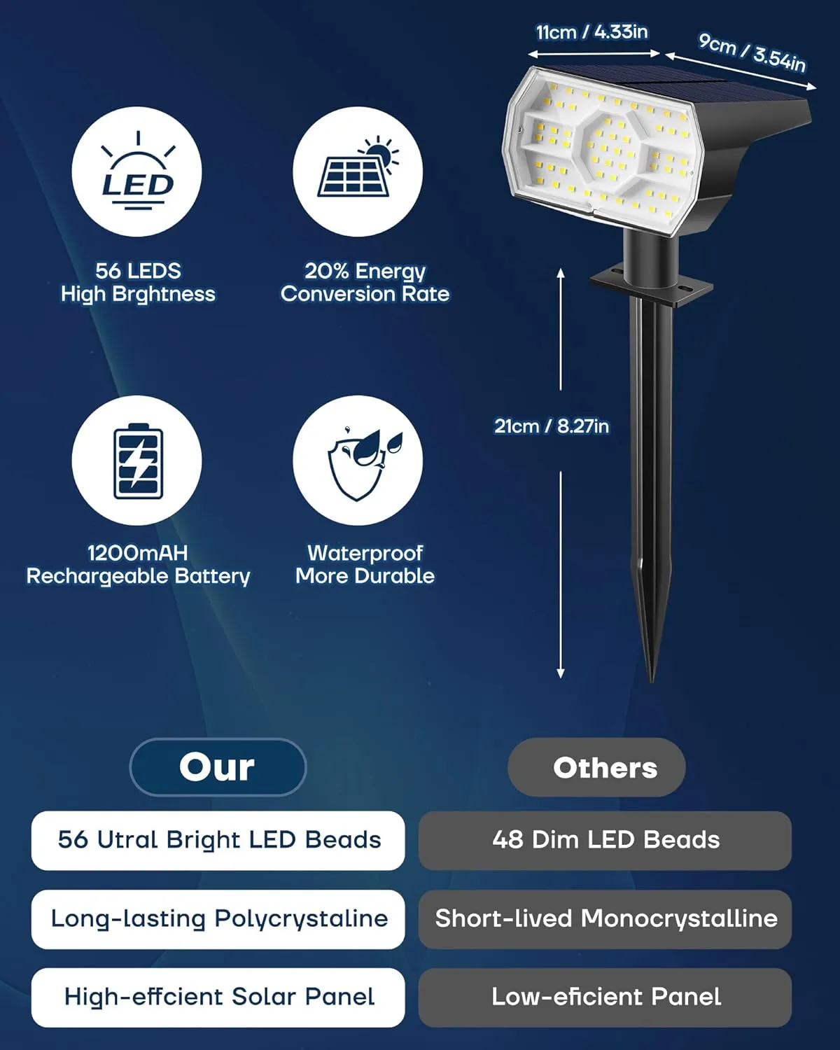 Kaxiida Solar Lights Outdoor Waterproof IP68, 3 Lighting Models Solar Powered Spot Lights Outdoor, 56LED Light Dusk to Dawn for Yard Patio Garden Pathway Landscape Lighting