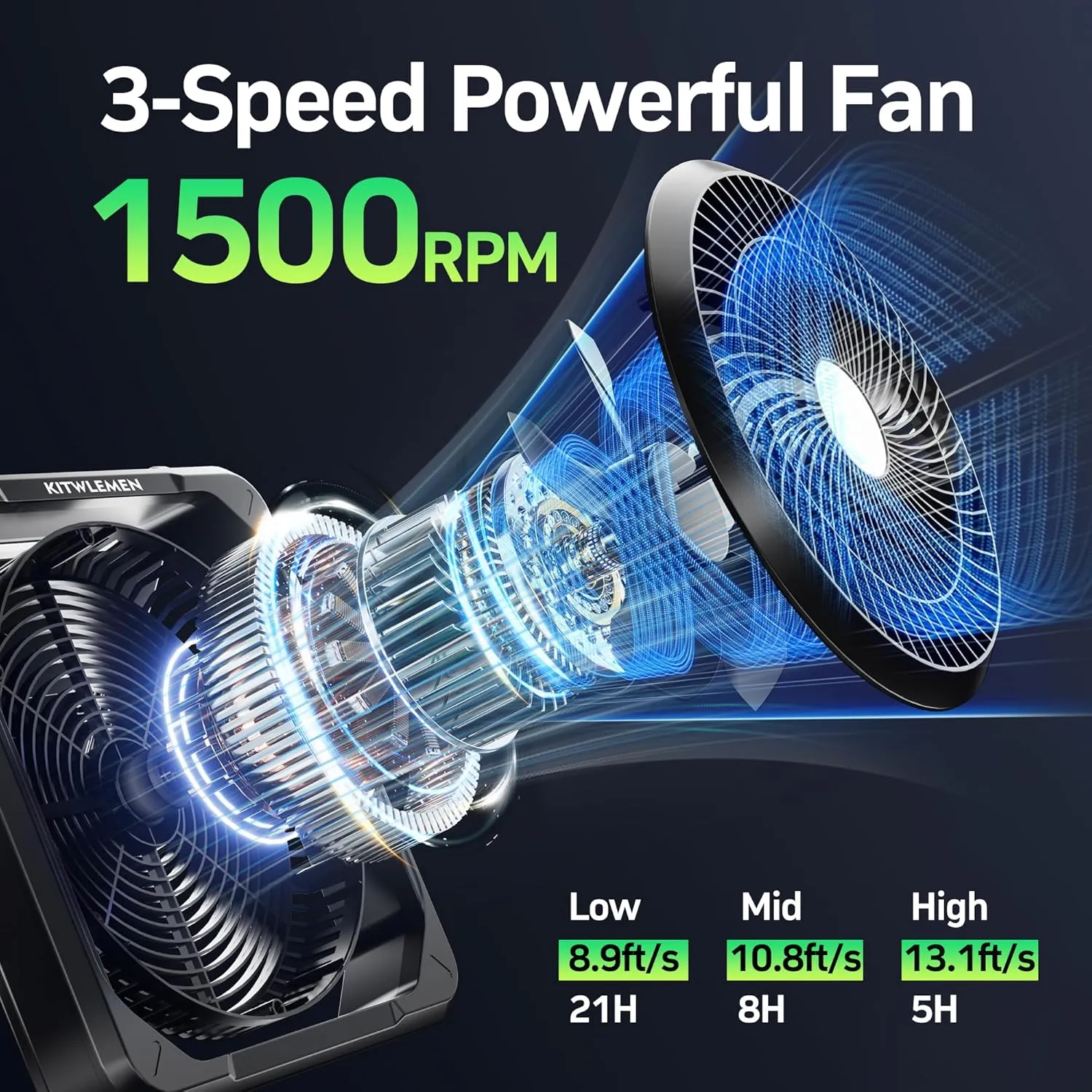 KITWLEMEN 11.5 Inch Solar Camping Fan with Light- Rechargeable Battery Fan, 10W Detachable Solar Panel, 3 Speed, 6H Timer,60° Pivot Strong Airflow for Camping Fishing RV Trips Hurricane Power Outage