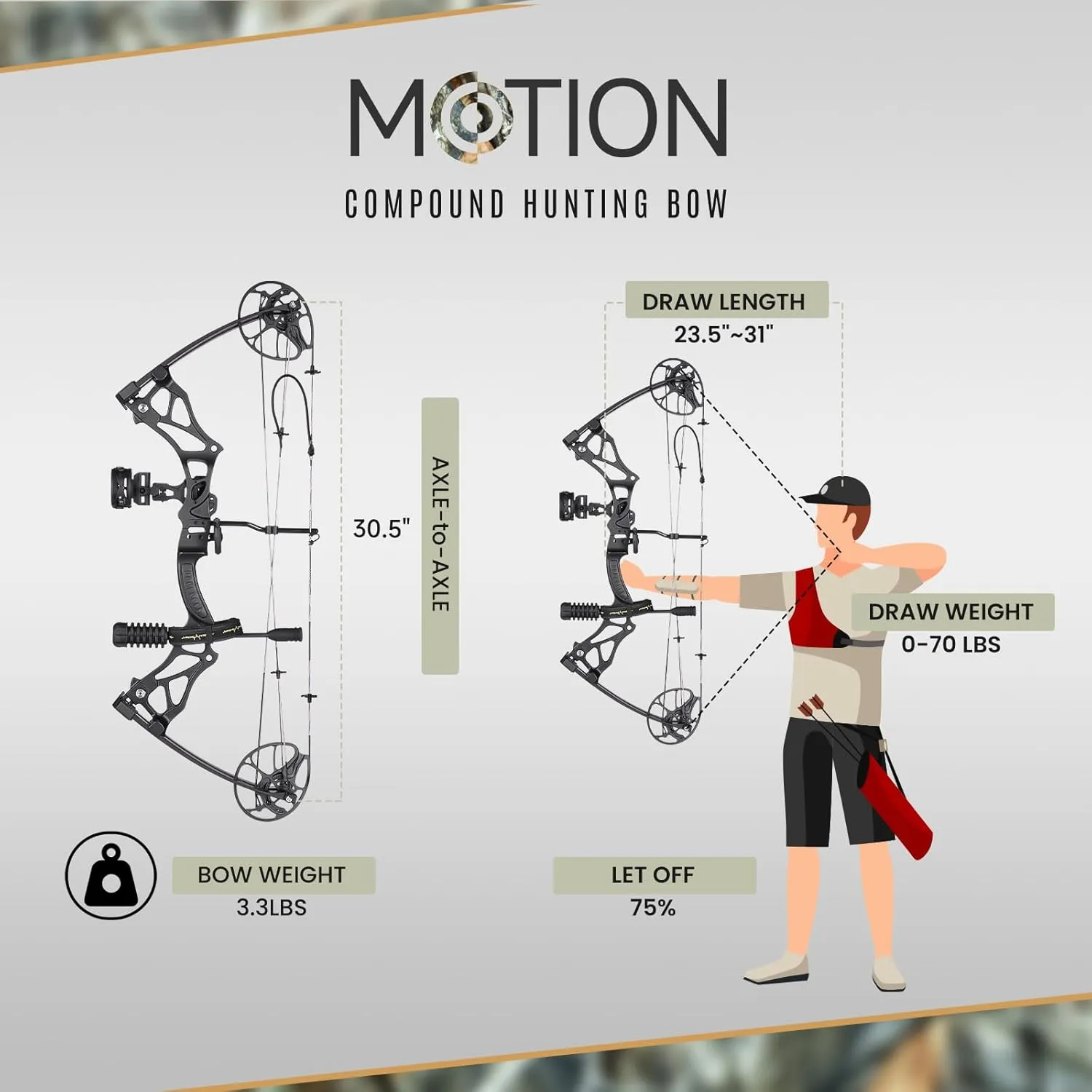 Lightweight Compound Bow Package Fully Adjustable for Adults and Teens,23.5"-31" Draw Length,0-70LBS Draw Weight,Up to 320 FPS,Limbs Made in USA,Hunting Bow Archery Set