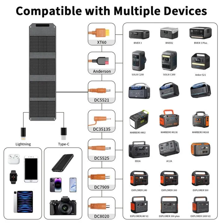 MHPOWOS Upgraded 40W Portable Solar Panel 19V Foldable Solar Charger with USB C, USB A and DC Outputs, Book Sized Mini Charger for iPhone, iPad, Power Bank, Camping, Hiking, Outdoor Travel