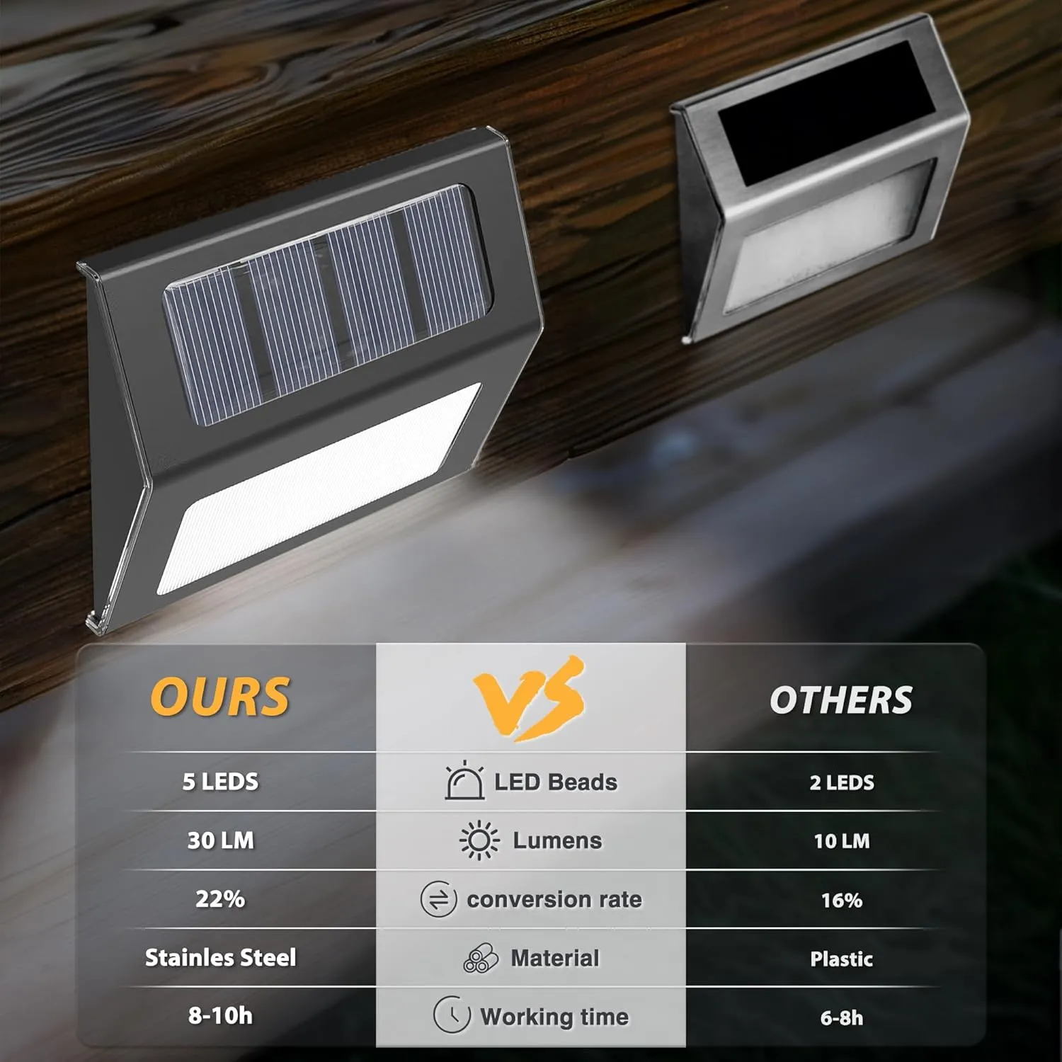 Otdair Solar Lights Outdoor Waterproof, Solar Fence Lights Auto On/Off, Bright LED Outdoor Lighting for Fence, Patio, Deck, Garden, Pathway