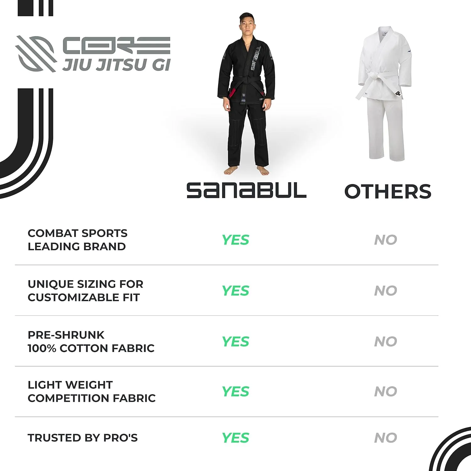 Sanabul Core Competition BJJ Gi for Men & Women Preshrunk Fabric IBJJF Approved Brazilian Jiu Jitsu Training & Competition Gi