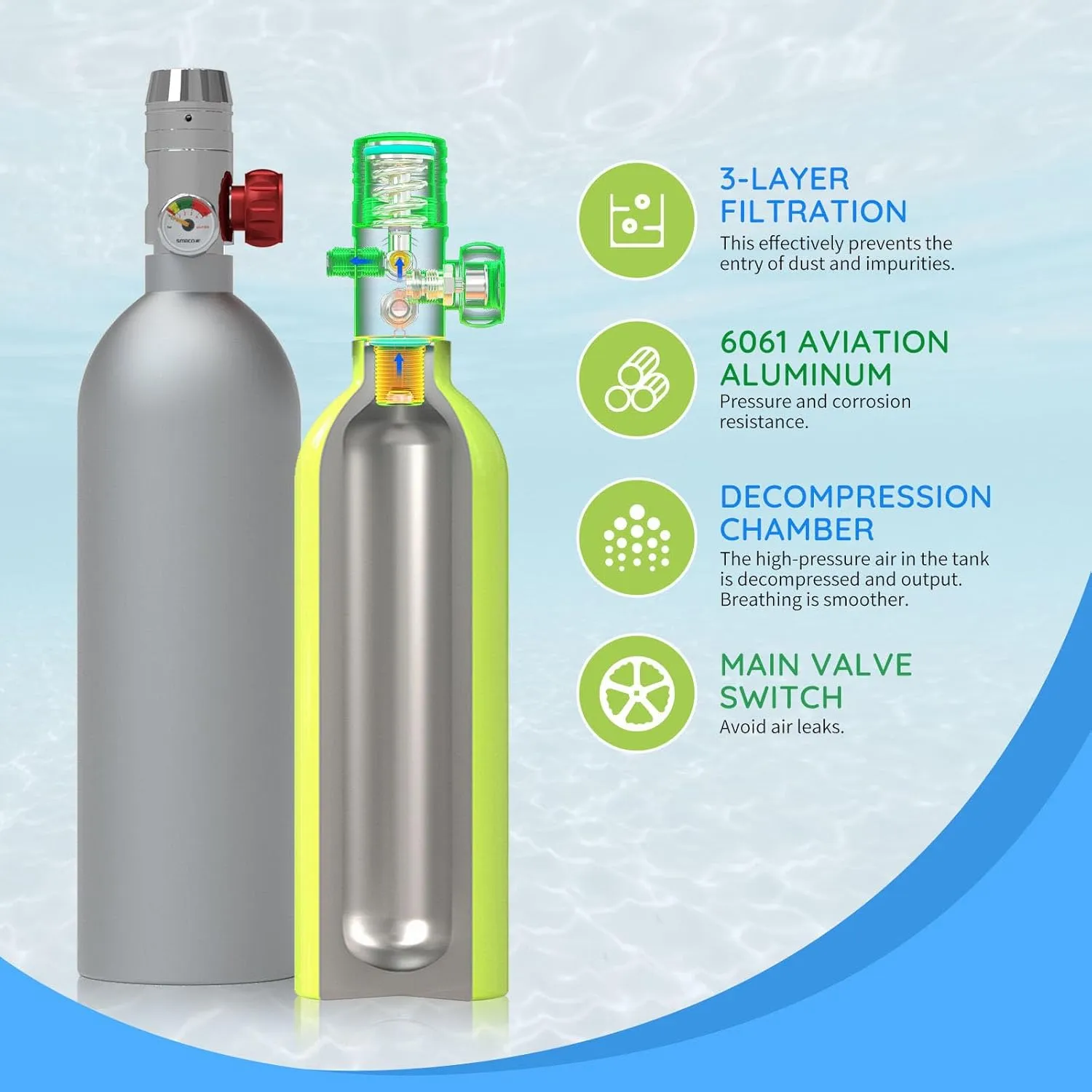 SMACO Mini Scuba Tank 1L Portable Diving Tank (2 Pcs) Reusable Scuba Pony Bottle Backup Dive Air Cylinder up to 20 Mins Dive Time Family and Buddy Kit for Underwater Exploration Rescue S400
