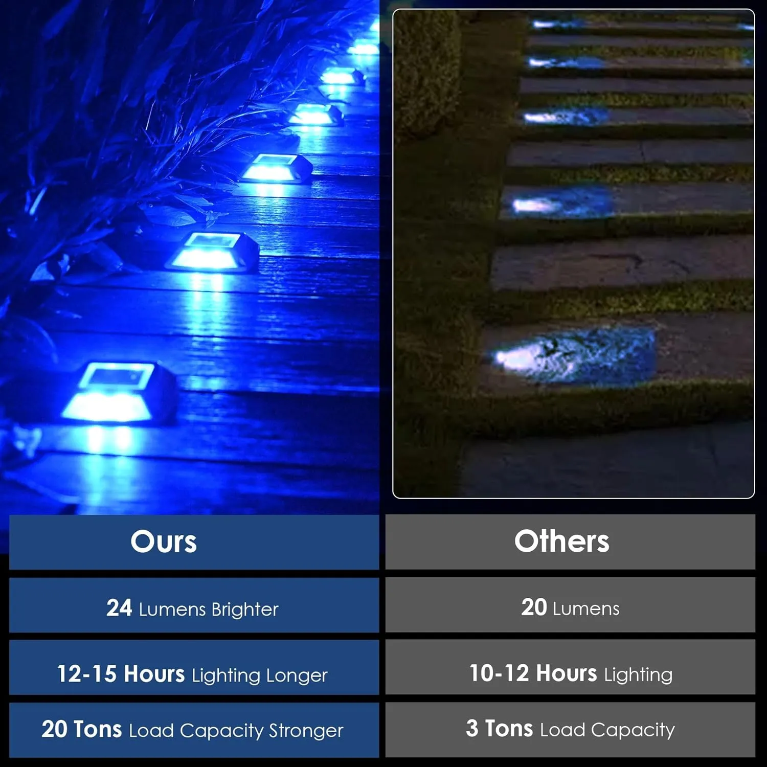 Solar Driveway Lights 12-Pack - 4 LED IP68 Waterproof Marine Solar Dock Lights | Solar Powered Safety Markers for Pathway/Sidewalk/Garden/Stair/Deck | Auto Dusk to Dawn (Blue)