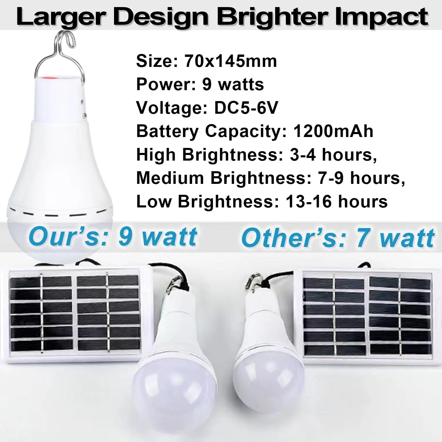 Solar Light Bulbs Solar Powered Light Portable Emergency LED Bulb Waterproof for Camping Tent Indoor Outdoor Shed Night Fishing Chicken Coop (4)