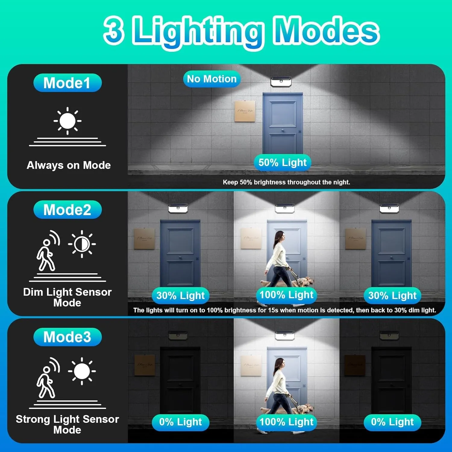 Solar Outdoor Lights, 4000LM 388 LEDs Motion Sensor Solar Powered Outdoor Light, IP65 Waterproof Exterior Flood Security Lights with 270° Wide Angle & 3 Modes for Patio Garage, 2-Pack