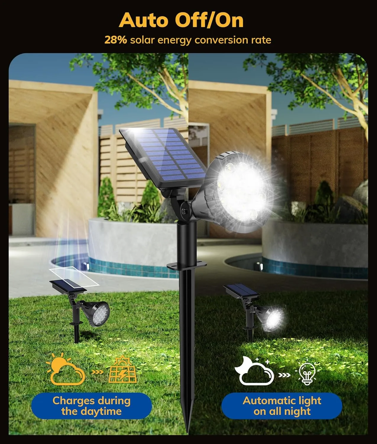 Solar Spot Lights for Outside, 21 LED Outdoor Solar Lights for Yard, 4 Pack Solar Spotlights Waterproof Auto On/Off for Landscape, Wall, Garden, Pool, Tree, Pathway and Driveway(White)