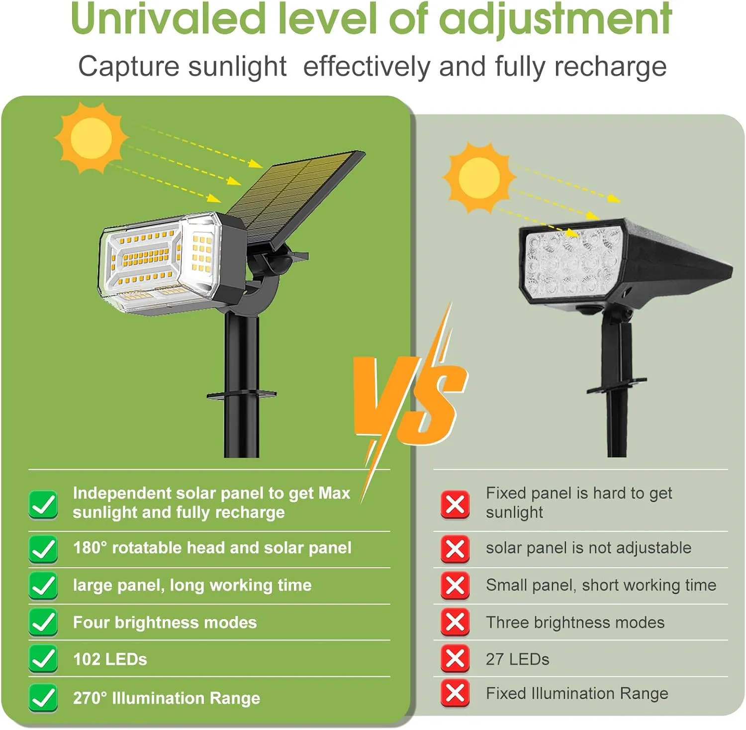 Solar Spot Lights Outdoor, 102 LED Solar Garden Yard Spotlight Waterproof Landscape Flood Powered Lights with Adjustable Light & Panel, 4 Lighting Modes for Pathway Driveway, 4 Pack(Warm White)