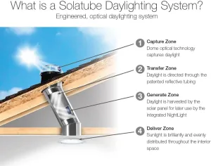 Solatube® Skylight Kit with Integrated Solar NightLight – 10-Inch Tubular Skylight for Natural Daylight and Nighttime Illumination, Energy-Efficient Lighting Solution