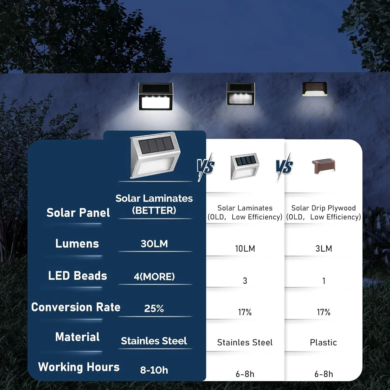 SOLPEX Solar Fence Lights, 12 Pack Solar Powered Deck Lights Outdoor Waterproof,4 LEDs Solar Step Lighting for Stair Stairway Patio Porch Pathway Walkway Garden (Cold White)