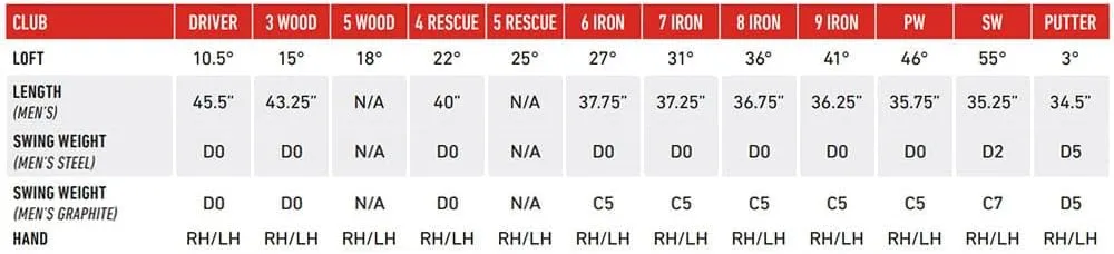 TaylorMade Golf RBZ Speedlite 2 Complete Set PC Graphite Shaft Left/Right Hand