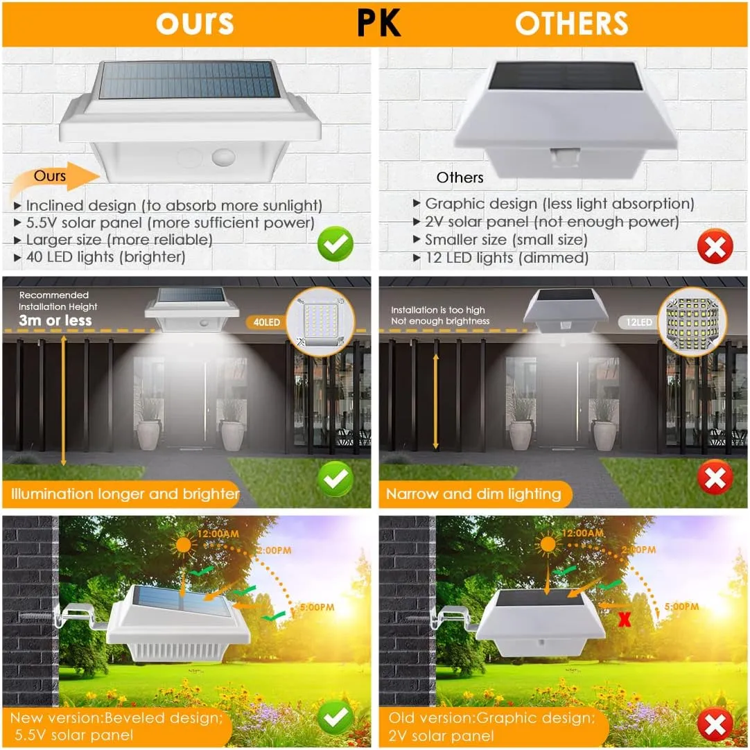 UniqueFire Outdoor Solar Gutter & Fence Lights, 40 LEDs, Waterproof Security Lamps for Eaves, Garden, Landscape, Walkway (6PCS White, Cold Light)