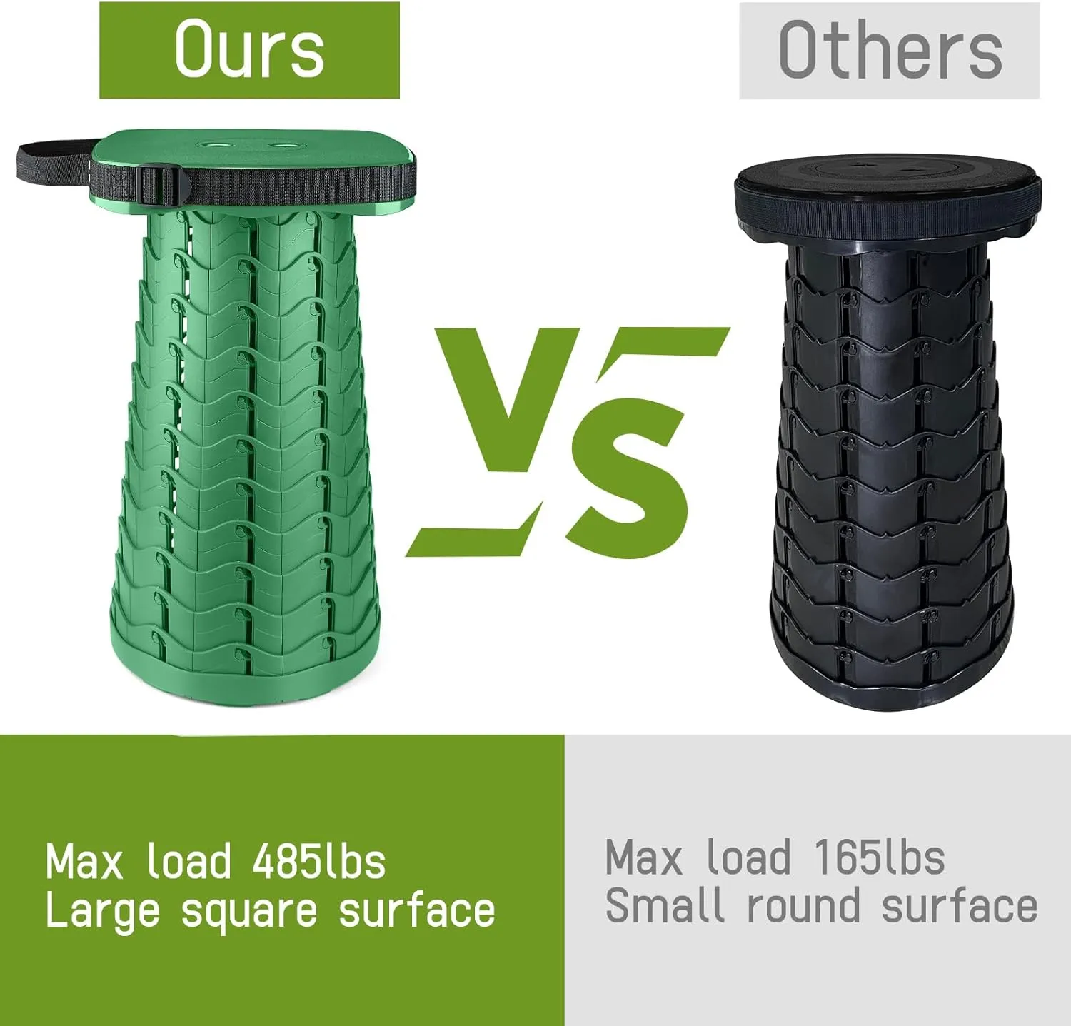 Upgraded Square Folding Stool, Max Load Capacity 485lbs, Portable Collapsible Stool Seat, Telescoping Foldable Stool,Retractable Stool for Adult Camping Fishing Outdoor BBQ