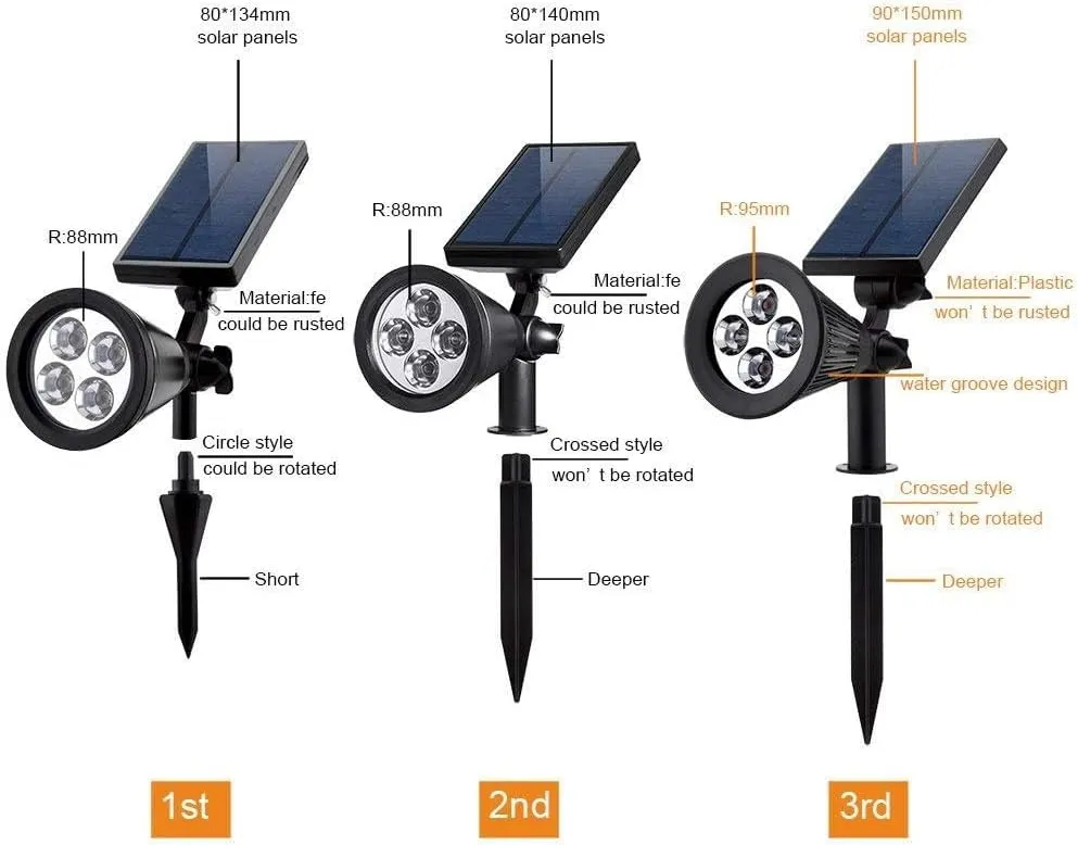 URPOWER Solar Lights Outdoor, Adjustable Spot Lights Outdoor, 2-in-1 Waterproof Landscape Spotlights Wall Light, Dusk-to-Dawn Solar Powered Light for Garden, Yard (2 Pack Warm)