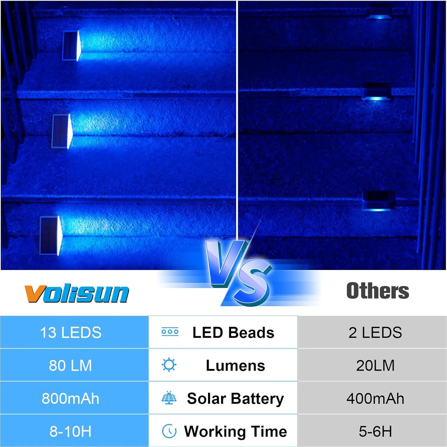 VOLISUN Solar Stair Lights 8 Pack, Solar Step Lights Outdoor Waterproof IP67, LED Outdoor Step Light,Outdoor Light Decor for Garden Stair, Deck, Front Step and Front Porch（Blue Lighting）