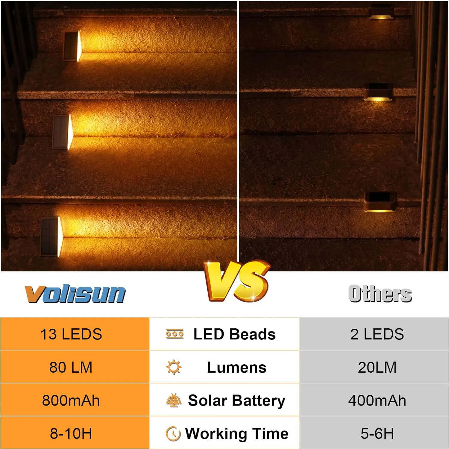 VOLISUN Solar Step Lights Outdoor Waterproof, LED Outdoor Stair Lights, Solar Step Light for Outside, Deck Light Decor for Stair,Front Porch and Patio(Brown,6 Pack)