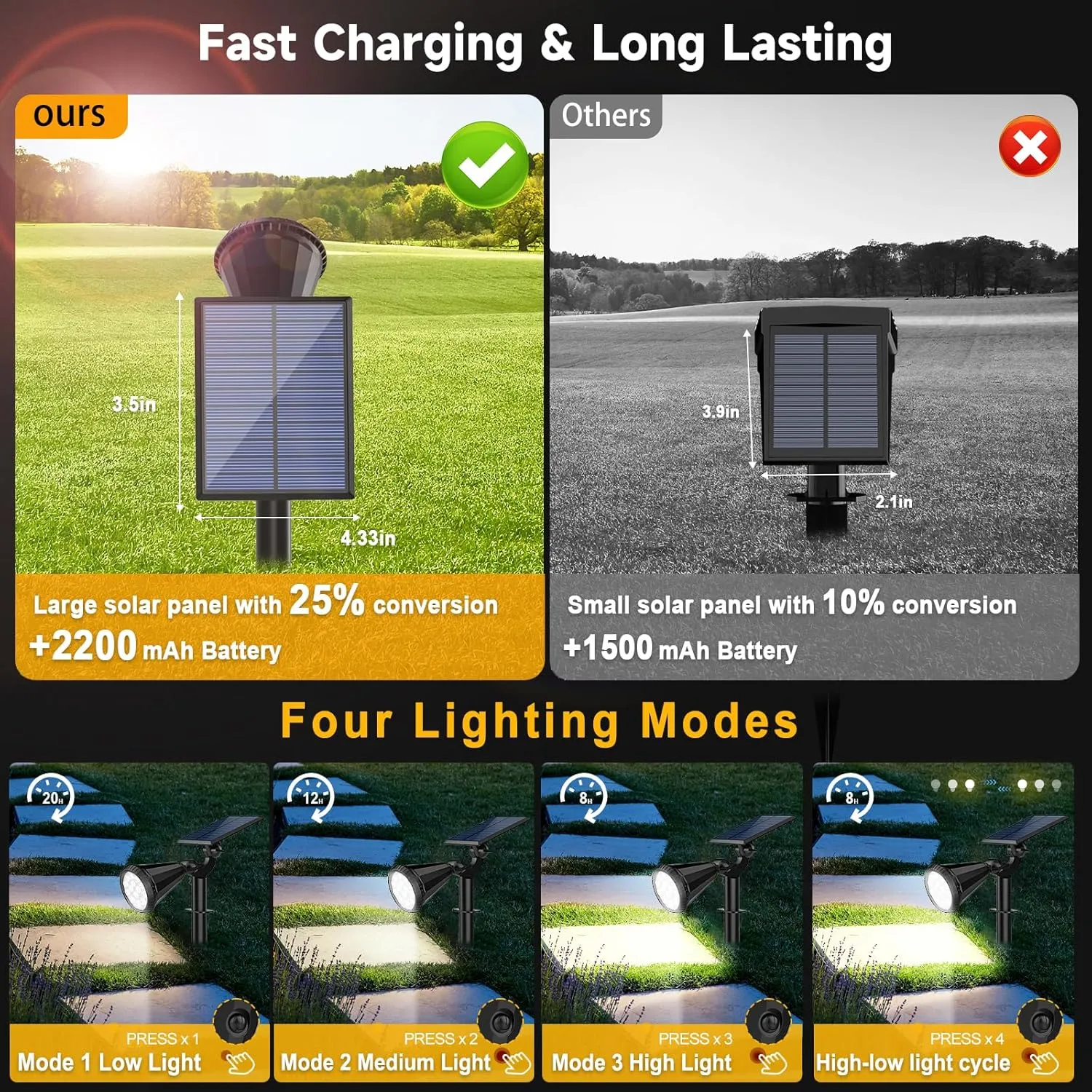 WELALO Solar Spot Lights Outdoor Waterproof for Flag, 6 Pack/4 Modes Landscape Spotlights 180° Adjustable Solar Lights Outdoor for Walkway Pathway Tree Yard Garden Wall Statue Cool White